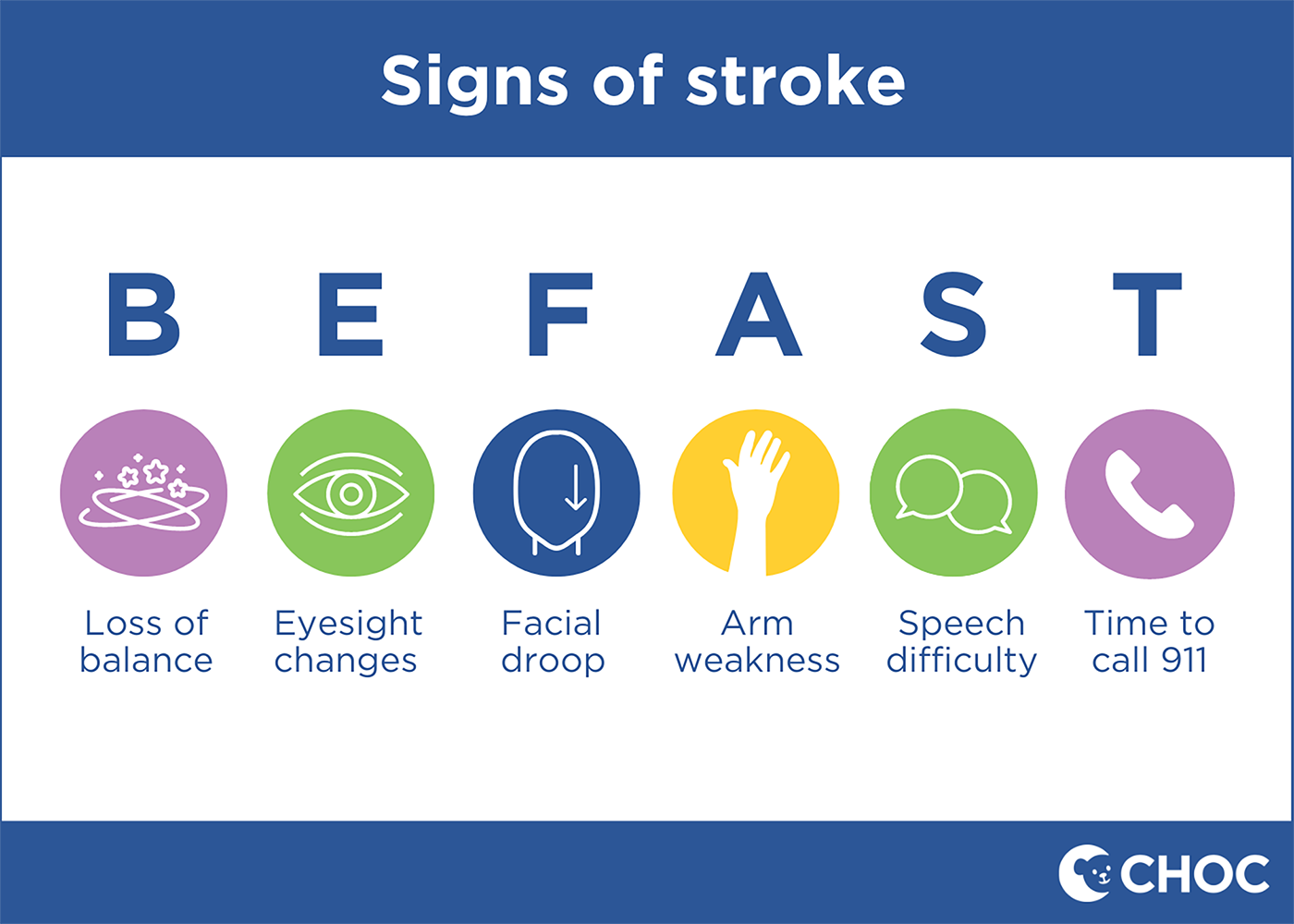 BE FAST signs of stroke BE FAST signs of stroke